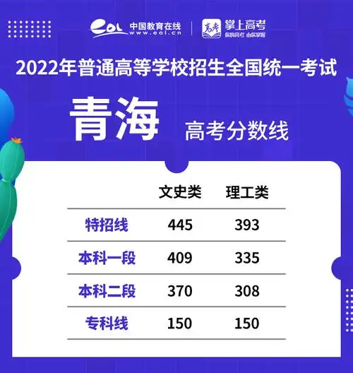 2022青海高考录取分数线公布!(附一分一段表查询方式)
