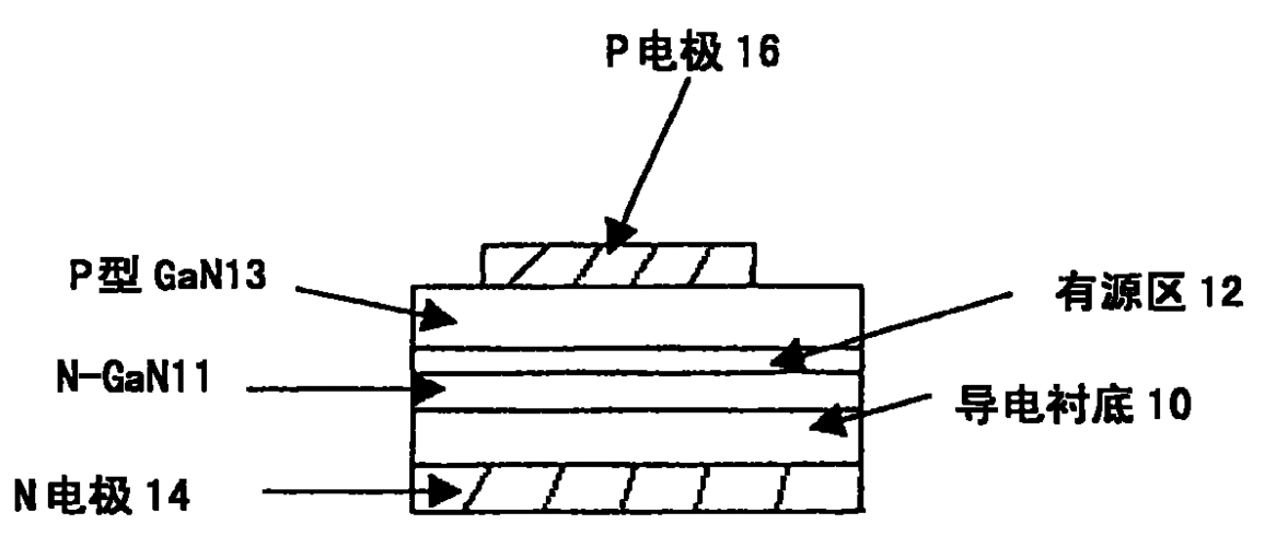 cn1307729c_氮化镓基发光二极管管芯的制作方法失效