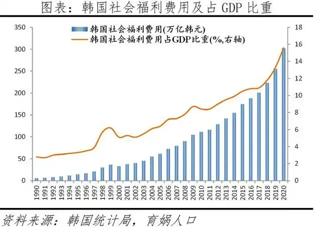 为什么韩国生育率全球倒数第一