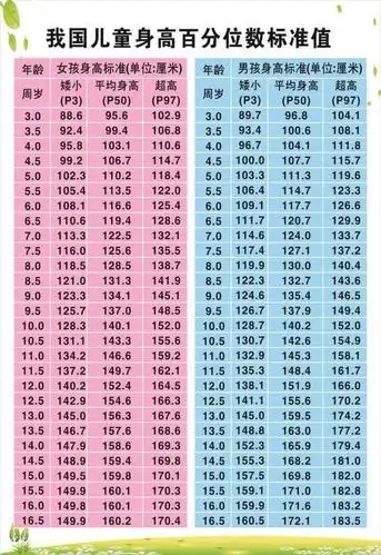 懊悔,杭州15岁男孩最终身高或比爸爸矮10cm!