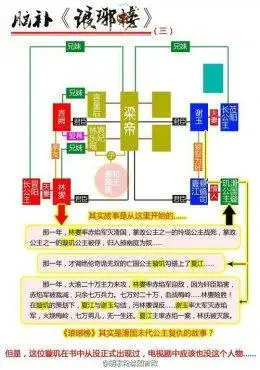 琅琊榜人物关系图解