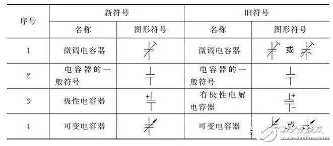 电容器的类型及电路图形符号识别方法