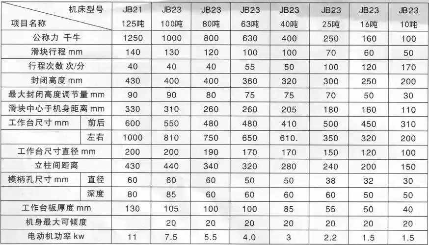 供应小型冲床【圣川冲床】非标j23—10吨 优质冲压机 价格便宜