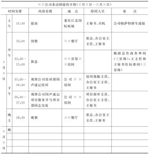 拟订接待方案及行程安排