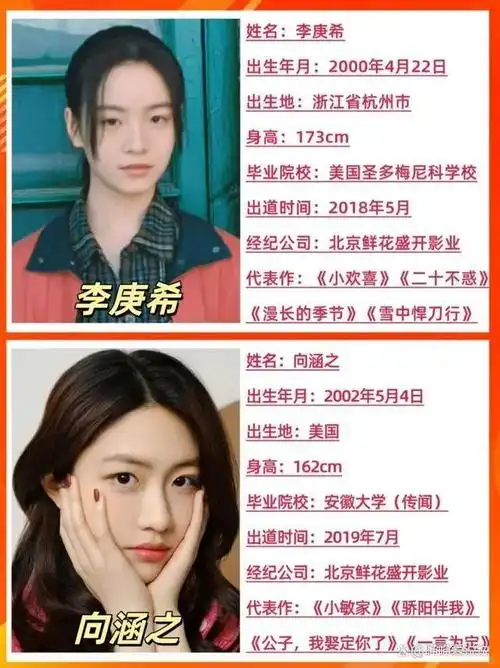2000年出生的李庚希,01年出生的庄达菲,02年出生的