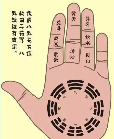 实用的十六个掌诀图