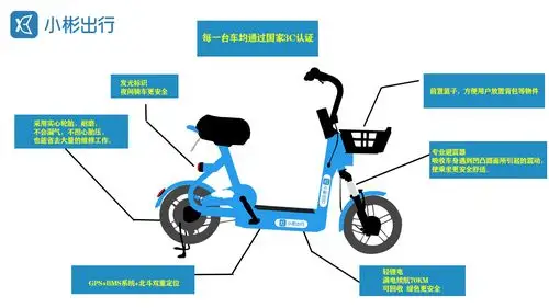 小彬出行共享电单车正式进驻石湾