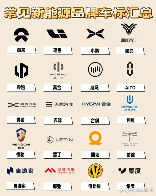 最新最全の新能源电动汽车/车标logo8715