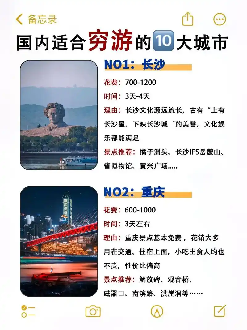 穷游必去的城市,你想去哪个?评论区↓  - 抖音