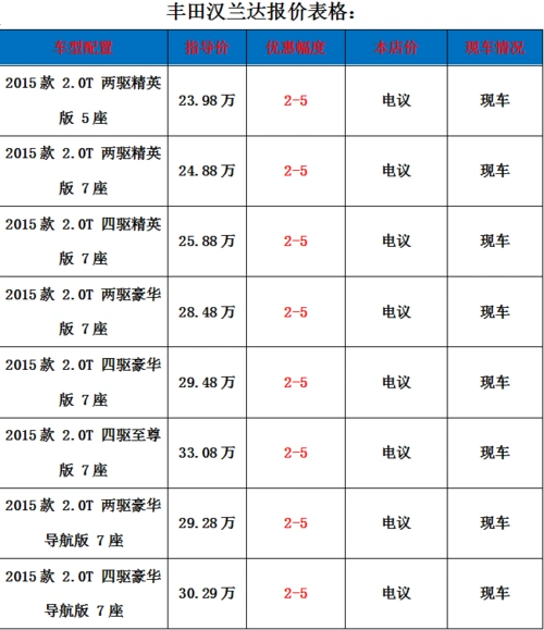 新款汉兰达 广汽丰田汉兰达价格 汉兰达价格 丰田汉兰达报价 广汽丰田