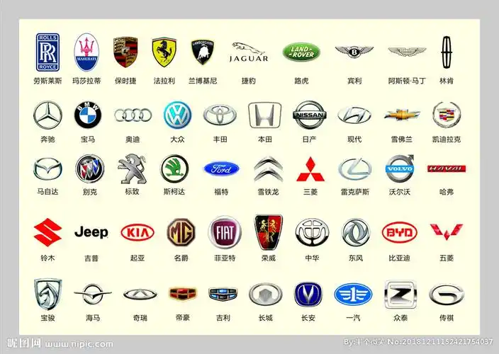 汽车标志大全