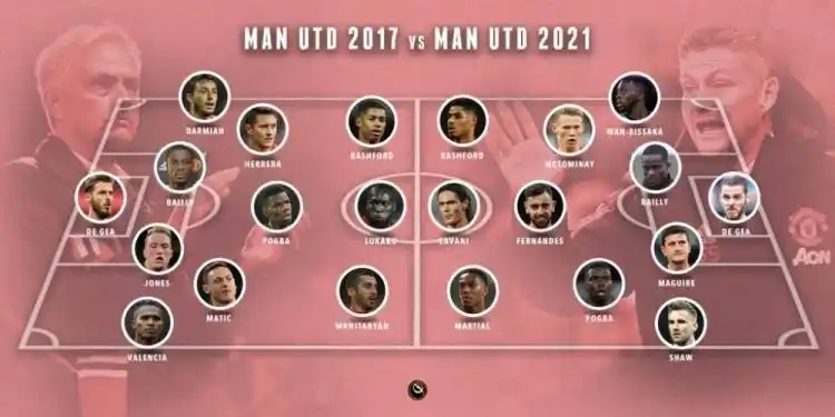 哪套首发实力更强环球足球评曼联2017阵容vs2021阵容