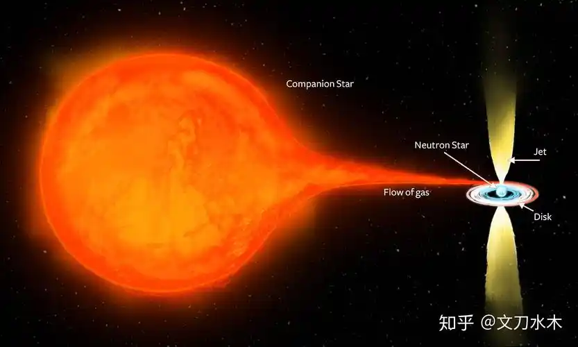 在赫罗图上的位置,从而给出恒星的质量;双星系统能够得到更多的信息