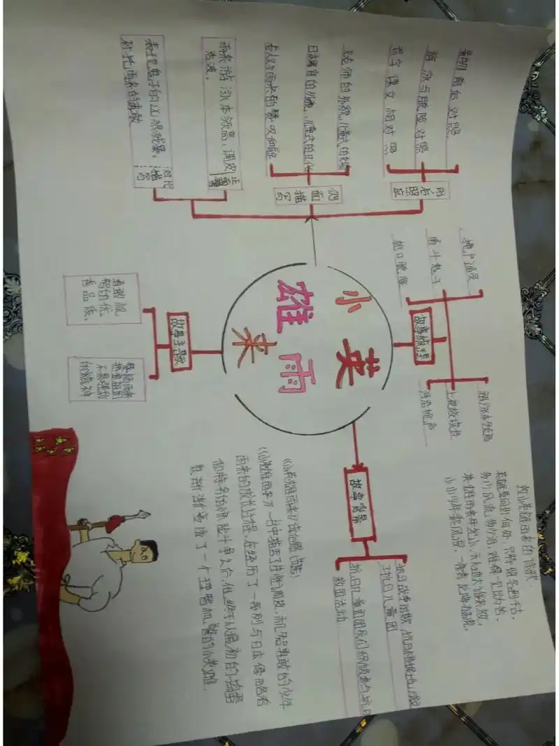 《小英雄雨来》的思维导图 这是小英雄雨来的思维导图