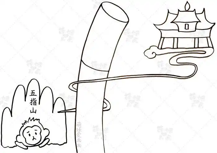我们在画面的右上角绘制出天宫的图形,在左下角绘制被压在五指山下的