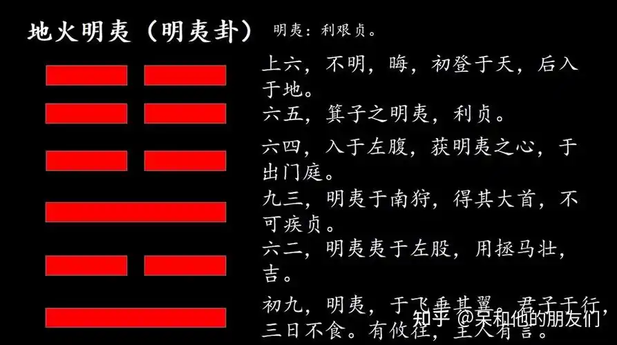 第36卦 解读《易经》,学会隐藏实力—— 地火明夷(明夷卦)