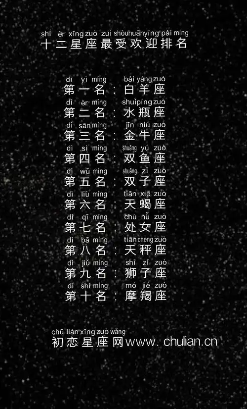 十二星座谁最聪明排行榜|十二星座最聪明排行榜