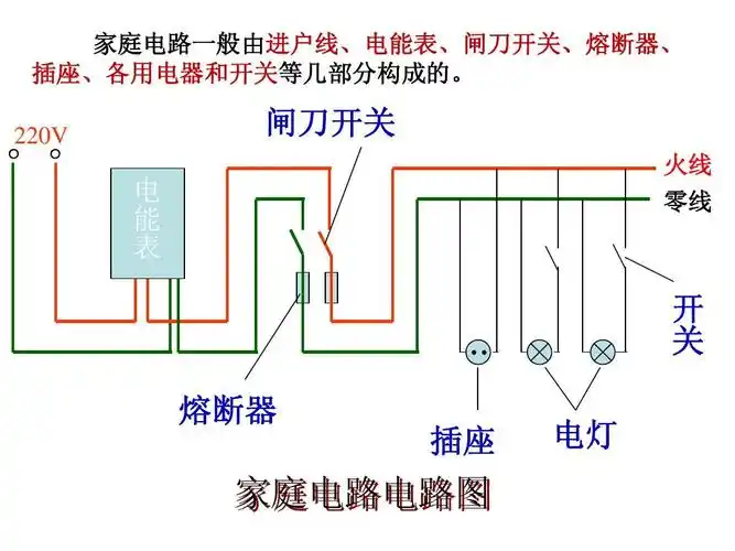 熔断器 插座 电灯 开 关 家庭电路电路图