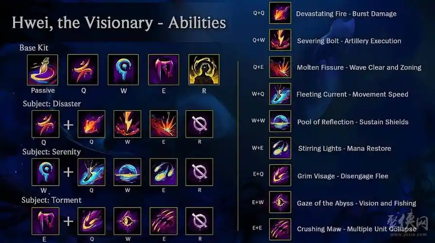 英雄联盟异画师彗技能机制爆料