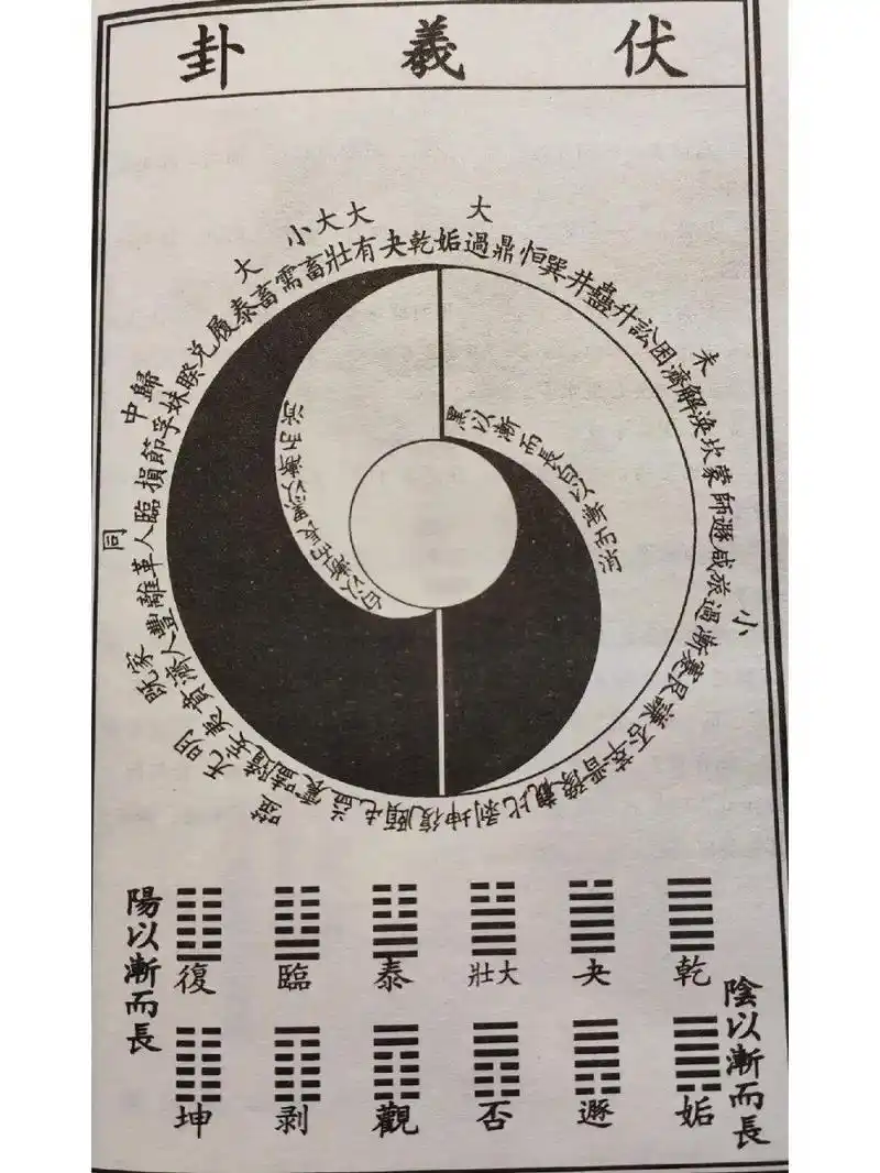 道教的标志是由太极图和八卦图组合而成 太极图给人们印章最深的 - 抖