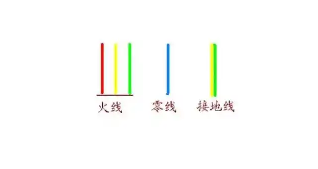 零线电线颜色多为黑和蓝两个颜色,在电路中一般使用蓝色线,用字母n