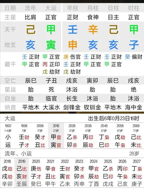 请懂八字分析的先生帮忙答疑解惑?