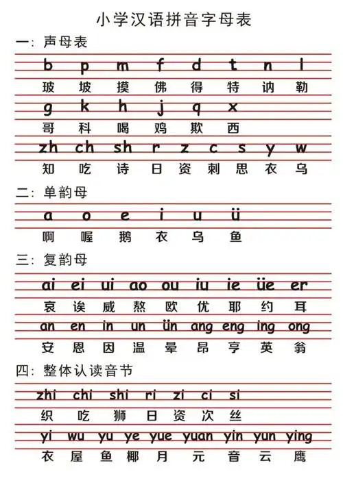 拼音字母表(配中文发音)