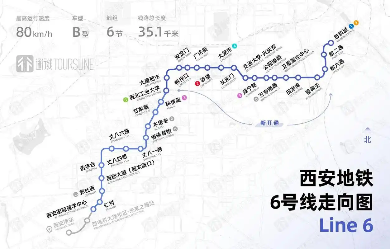 西安地铁6号线二期工程起于西北工业大学站(不含),终于纺织城站.