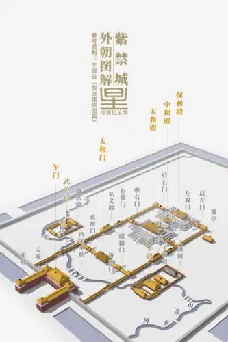 故宫是如何建成的?
