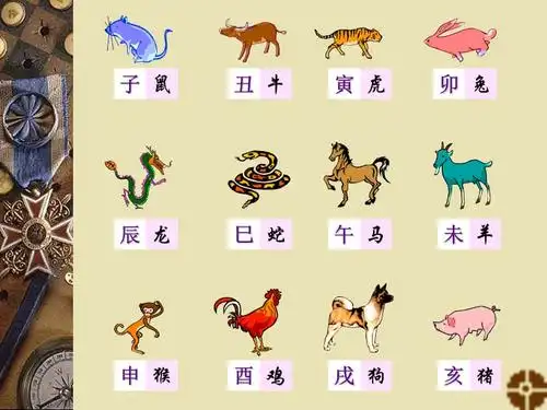 "十二生肖图谱".ppt