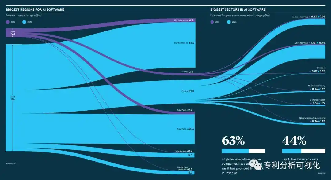 多彩图表手册3桑基图