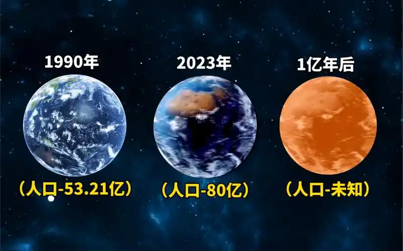 现在的地球和1亿年后的地球对比,变化最大的是什么?