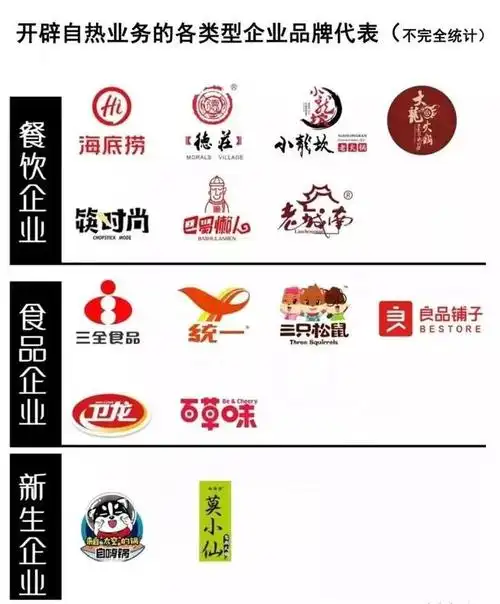 到2018年底,自热食品市场已经涌入超过400家公司,一时间,各式各样的自