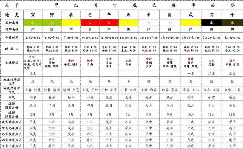 五行对应关系表