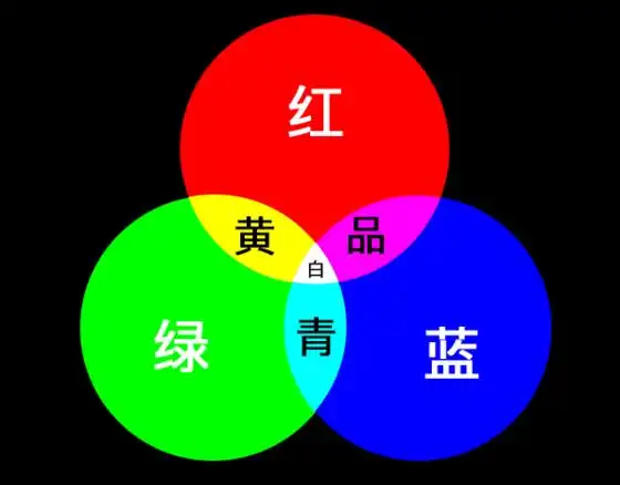 世界上到底有多少种颜色