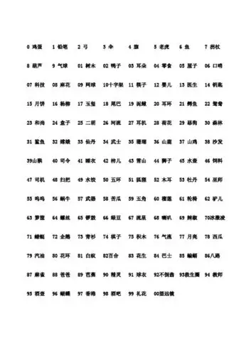 数字记忆法编码100 - 百度文库
