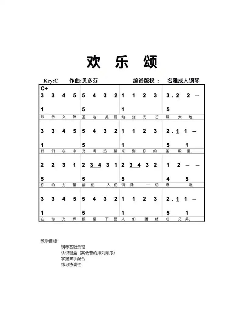 钢琴谱70钢琴入门简谱 第一课 欢乐颂 2019年冬开始学习成人钢琴