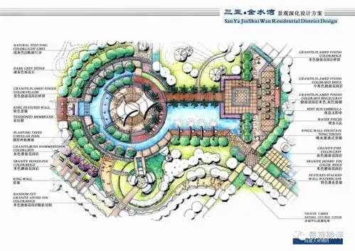 1.两者相辅相成 采用平面设计的构成原则,点,线,面.