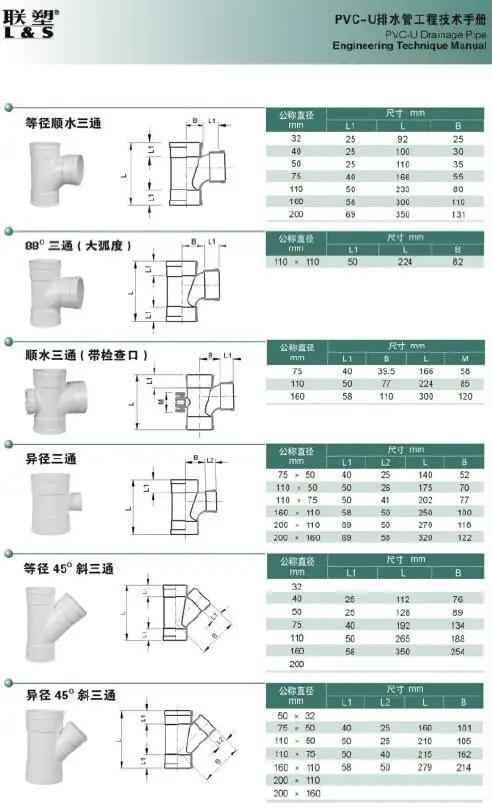 正品联塑pvc排水管a型国标特价dn50~630