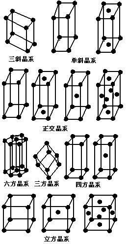 2013结晶矿物学学习资料