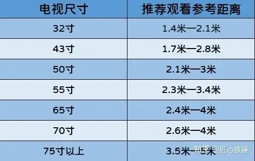 2022年7月小米电视推荐挑选攻略严选435055657075寸