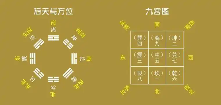 腹部按摩九宫图