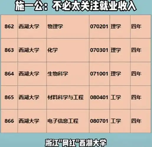 湖首大学(西湖大学首年招收本科生)