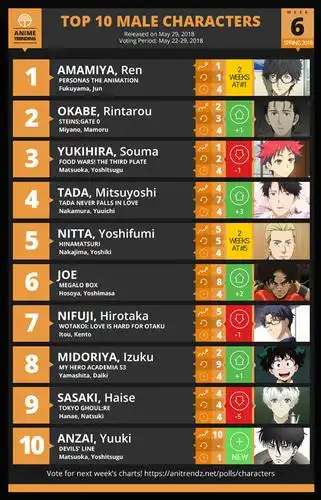 【atd排行榜】2018春季番第六周