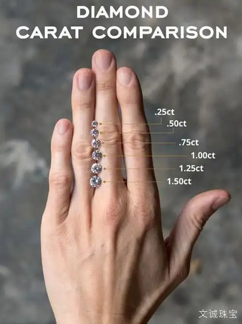 一克拉钻石的尺寸是多大