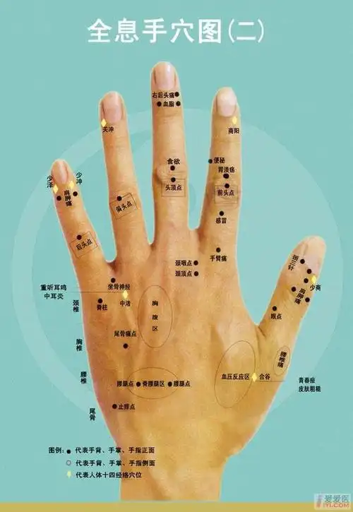 好像按手指上某个穴位可以预防痤疮,请问是什么穴位?