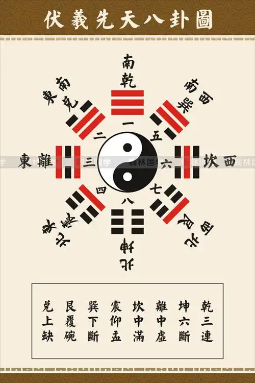 伏羲先天八卦文王后天八卦图太极图周易风水简约装饰画404文王后天