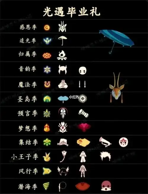 光遇季节毕业物品