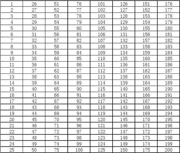 200以内的数字表