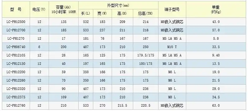 延安松下蓄电池直销价格延安松下蓄电池报价